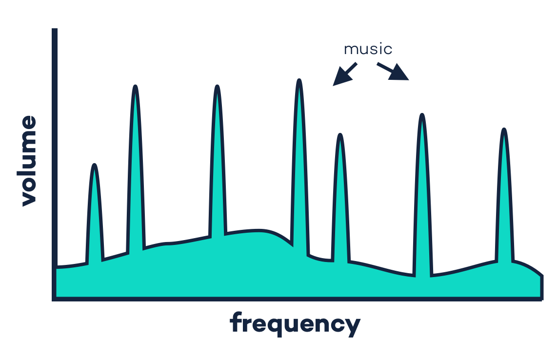 Sound vs Music - Ten Kettles